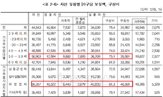 (2020년 가계금융복지조사 결과)